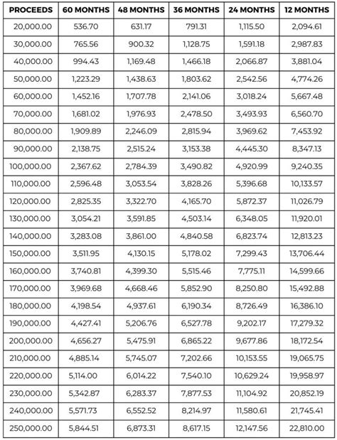 AMWSLAI Loans for AFP and PNP .
